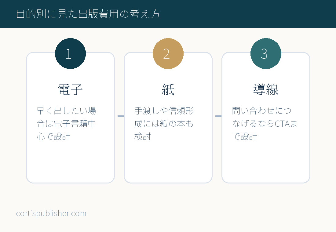 目的別に見た出版費用の考え方