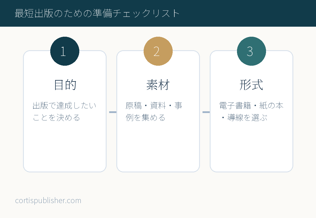 最短出版のための準備チェックリスト