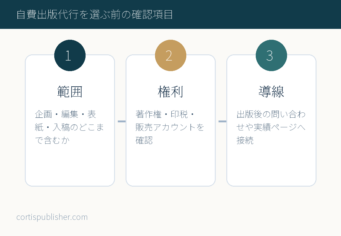 自費出版代行を選ぶ前の確認項目